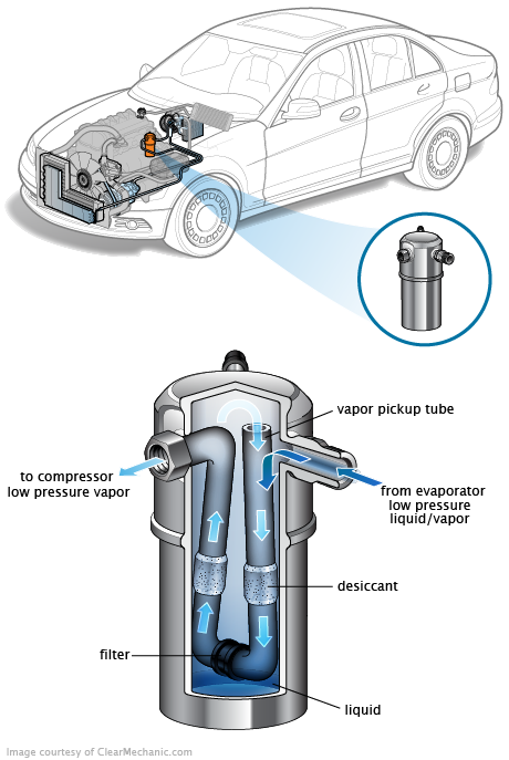 See C040C repair manual